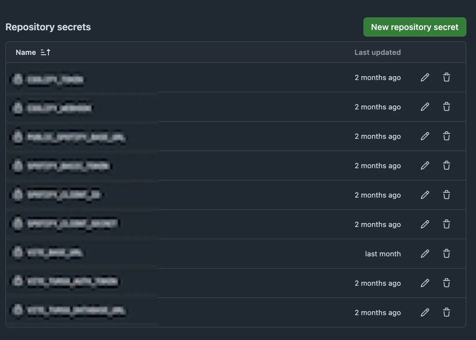 mes secrets floutées